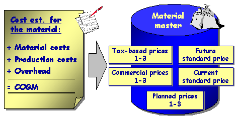 This graphic is explained in the accompanying text. This graphic is explained in the accompanying text.